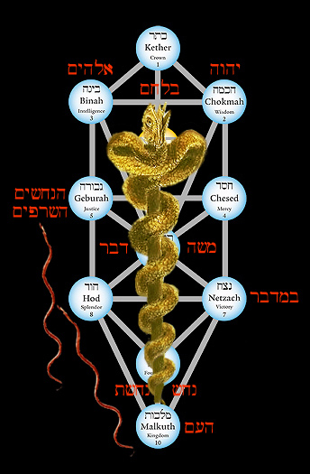 tree-of-life-and-serpent-of-bronze