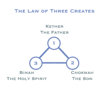 law-of-three