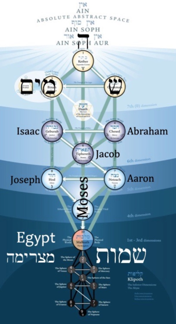 tree-of-life-ha-schamayim