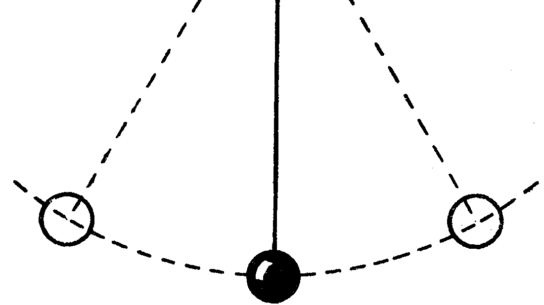 Diagram Of Pendulum